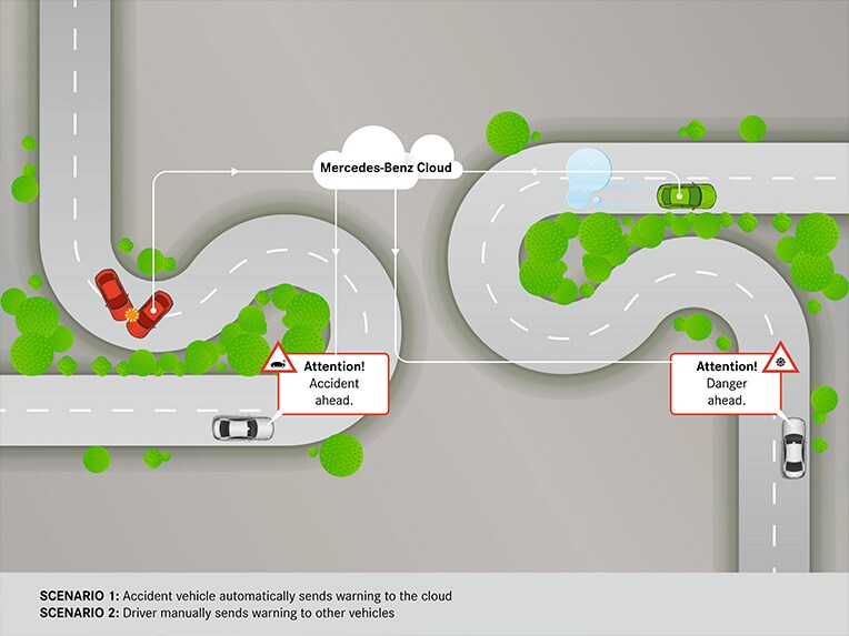 Visualisation of Car-to-X Communication in the Mercedes-Benz C-Class Cabriolet.