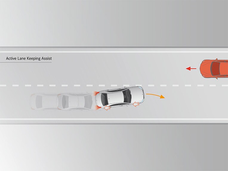 Active Lane Keeping Assist with PARKTRONIC in the E-Class Cabriolet.