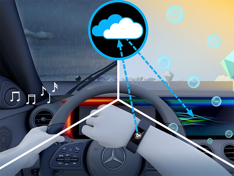 Graphic representation of the ENERGIZING Package Plus in the new Mercedes-Benz GLC SUV.